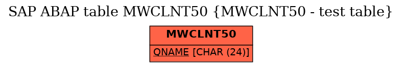 E-R Diagram for table MWCLNT50 (MWCLNT50 - test table)