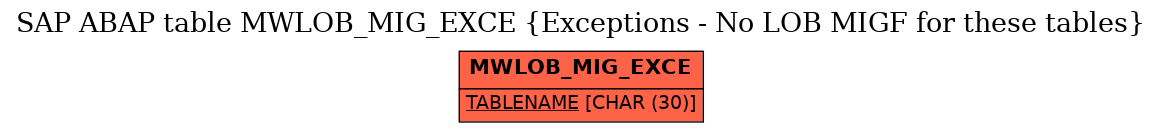 E-R Diagram for table MWLOB_MIG_EXCE (Exceptions - No LOB MIGF for these tables)