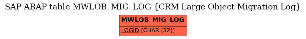 E-R Diagram for table MWLOB_MIG_LOG (CRM Large Object Migration Log)