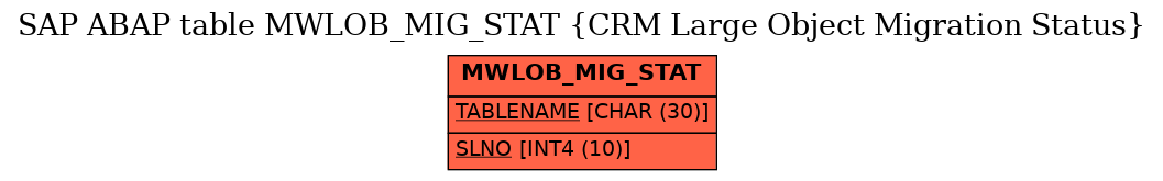 E-R Diagram for table MWLOB_MIG_STAT (CRM Large Object Migration Status)