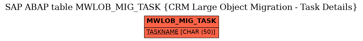 E-R Diagram for table MWLOB_MIG_TASK (CRM Large Object Migration - Task Details)