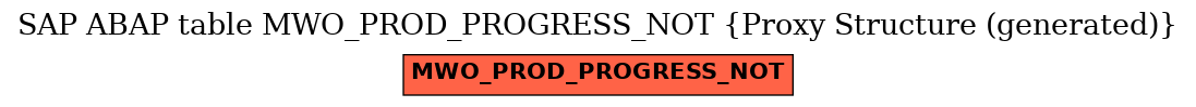 E-R Diagram for table MWO_PROD_PROGRESS_NOT (Proxy Structure (generated))