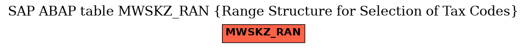 E-R Diagram for table MWSKZ_RAN (Range Structure for Selection of Tax Codes)