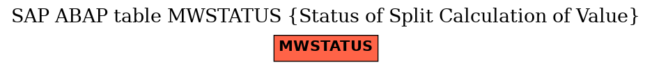 E-R Diagram for table MWSTATUS (Status of Split Calculation of Value)