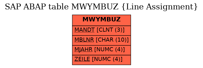 E-R Diagram for table MWYMBUZ (Line Assignment)