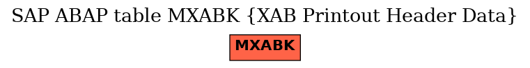 E-R Diagram for table MXABK (XAB Printout Header Data)