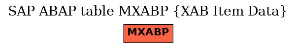 E-R Diagram for table MXABP (XAB Item Data)