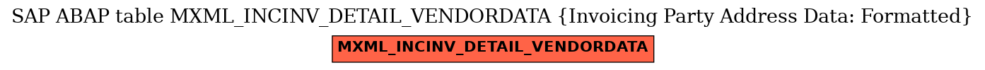 E-R Diagram for table MXML_INCINV_DETAIL_VENDORDATA (Invoicing Party Address Data: Formatted)