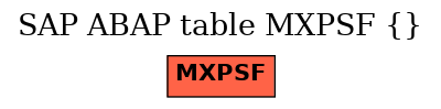 E-R Diagram for table MXPSF ()