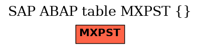 E-R Diagram for table MXPST ()