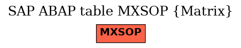 E-R Diagram for table MXSOP (Matrix)