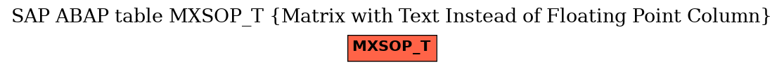 E-R Diagram for table MXSOP_T (Matrix with Text Instead of Floating Point Column)