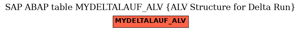 E-R Diagram for table MYDELTALAUF_ALV (ALV Structure for Delta Run)