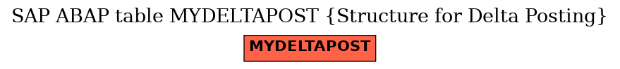 E-R Diagram for table MYDELTAPOST (Structure for Delta Posting)