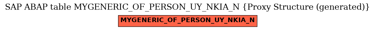 E-R Diagram for table MYGENERIC_OF_PERSON_UY_NKIA_N (Proxy Structure (generated))