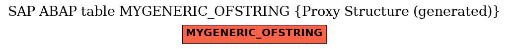 E-R Diagram for table MYGENERIC_OFSTRING (Proxy Structure (generated))
