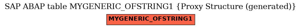 E-R Diagram for table MYGENERIC_OFSTRING1 (Proxy Structure (generated))