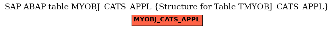 E-R Diagram for table MYOBJ_CATS_APPL (Structure for Table TMYOBJ_CATS_APPL)
