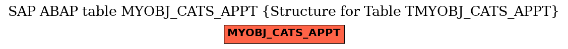 E-R Diagram for table MYOBJ_CATS_APPT (Structure for Table TMYOBJ_CATS_APPT)