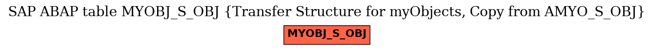 E-R Diagram for table MYOBJ_S_OBJ (Transfer Structure for myObjects, Copy from AMYO_S_OBJ)