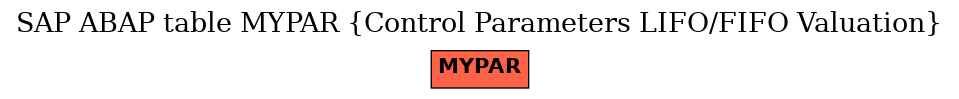 E-R Diagram for table MYPAR (Control Parameters LIFO/FIFO Valuation)