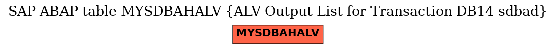 E-R Diagram for table MYSDBAHALV (ALV Output List for Transaction DB14 sdbad)