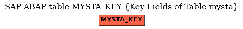 E-R Diagram for table MYSTA_KEY (Key Fields of Table mysta)