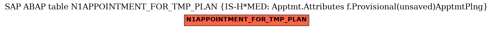 E-R Diagram for table N1APPOINTMENT_FOR_TMP_PLAN (IS-H*MED: Apptmt.Attributes f.Provisional(unsaved)ApptmtPlng)