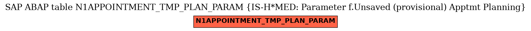 E-R Diagram for table N1APPOINTMENT_TMP_PLAN_PARAM (IS-H*MED: Parameter f.Unsaved (provisional) Apptmt Planning)