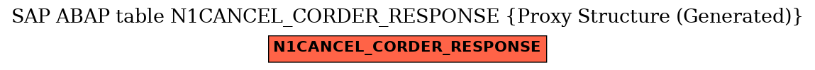 E-R Diagram for table N1CANCEL_CORDER_RESPONSE (Proxy Structure (Generated))