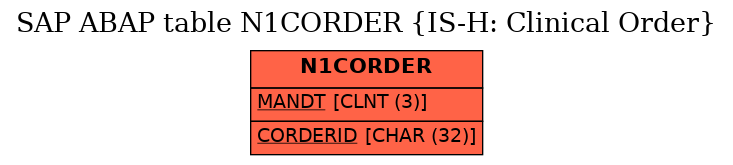 E-R Diagram for table N1CORDER (IS-H: Clinical Order)