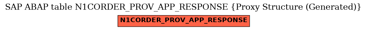 E-R Diagram for table N1CORDER_PROV_APP_RESPONSE (Proxy Structure (Generated))