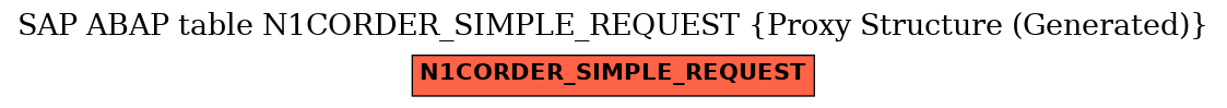 E-R Diagram for table N1CORDER_SIMPLE_REQUEST (Proxy Structure (Generated))