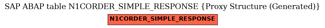 E-R Diagram for table N1CORDER_SIMPLE_RESPONSE (Proxy Structure (Generated))