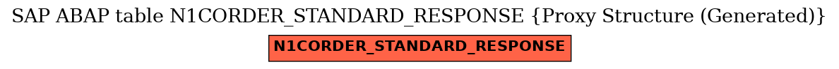 E-R Diagram for table N1CORDER_STANDARD_RESPONSE (Proxy Structure (Generated))