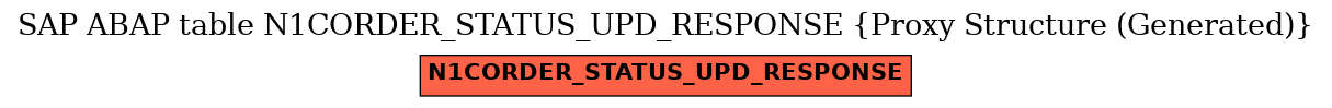E-R Diagram for table N1CORDER_STATUS_UPD_RESPONSE (Proxy Structure (Generated))