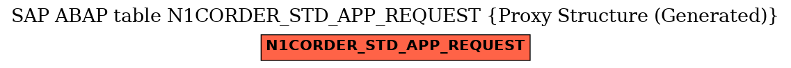 E-R Diagram for table N1CORDER_STD_APP_REQUEST (Proxy Structure (Generated))