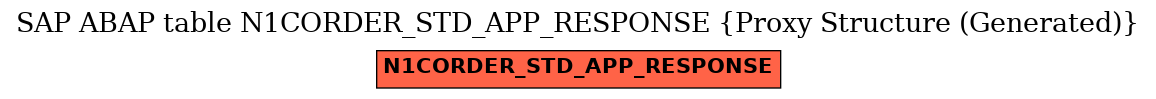 E-R Diagram for table N1CORDER_STD_APP_RESPONSE (Proxy Structure (Generated))