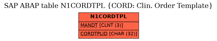 E-R Diagram for table N1CORDTPL (CORD: Clin. Order Template)