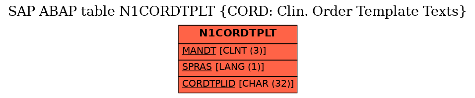 E-R Diagram for table N1CORDTPLT (CORD: Clin. Order Template Texts)