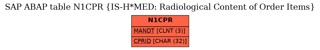 E-R Diagram for table N1CPR (IS-H*MED: Radiological Content of Order Items)