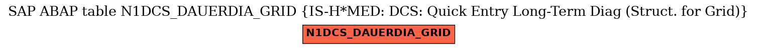 E-R Diagram for table N1DCS_DAUERDIA_GRID (IS-H*MED: DCS: Quick Entry Long-Term Diag (Struct. for Grid))