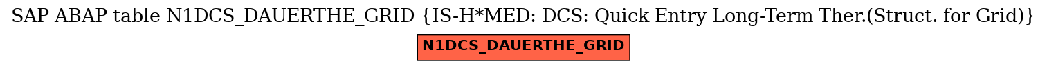 E-R Diagram for table N1DCS_DAUERTHE_GRID (IS-H*MED: DCS: Quick Entry Long-Term Ther.(Struct. for Grid))