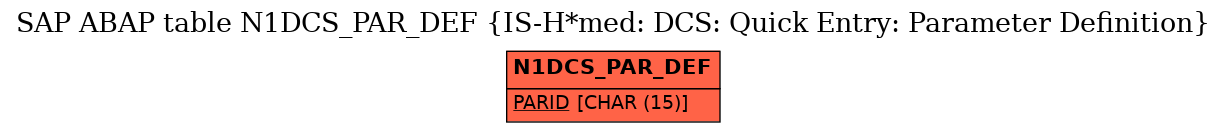 E-R Diagram for table N1DCS_PAR_DEF (IS-H*med: DCS: Quick Entry: Parameter Definition)