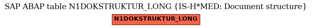 E-R Diagram for table N1DOKSTRUKTUR_LONG (IS-H*MED: Document structure)