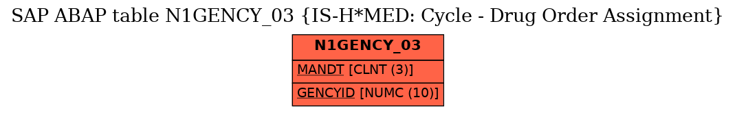 E-R Diagram for table N1GENCY_03 (IS-H*MED: Cycle - Drug Order Assignment)
