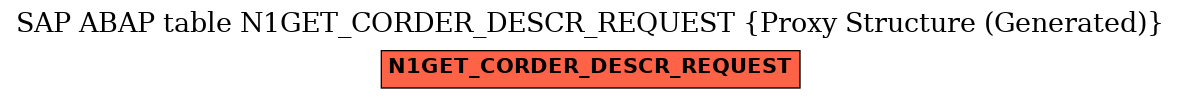 E-R Diagram for table N1GET_CORDER_DESCR_REQUEST (Proxy Structure (Generated))