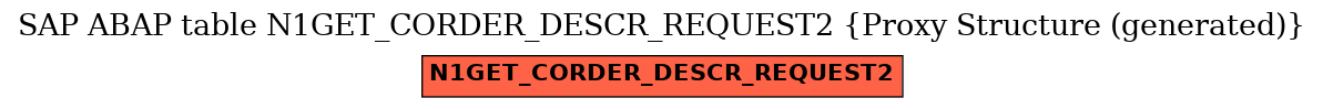 E-R Diagram for table N1GET_CORDER_DESCR_REQUEST2 (Proxy Structure (generated))