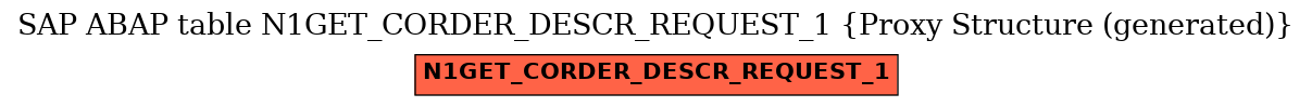 E-R Diagram for table N1GET_CORDER_DESCR_REQUEST_1 (Proxy Structure (generated))