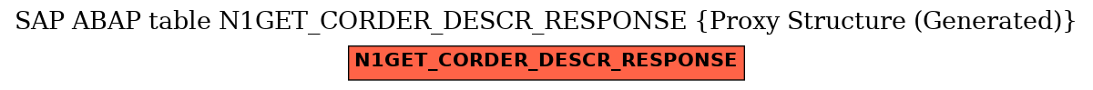 E-R Diagram for table N1GET_CORDER_DESCR_RESPONSE (Proxy Structure (Generated))